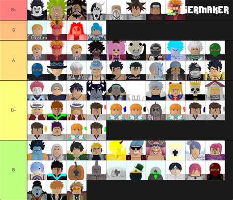 Astd value tier list - In this Roblox A Bizarre Day Tier List we’ve ranked all Stands in terms of Combat (PVP). The S tier represents the best of the lot and those in the D tier are some of the weakest. The ones in B and C tiers in this ABD tier list can be good if used well.